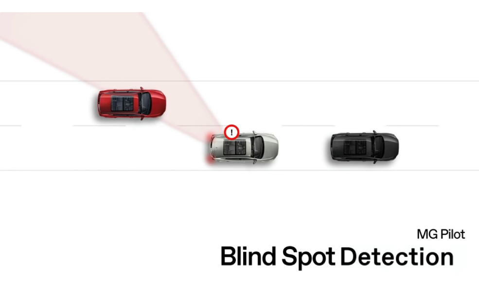 Blind Spot Detection